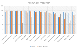 Kenny Clark Chart